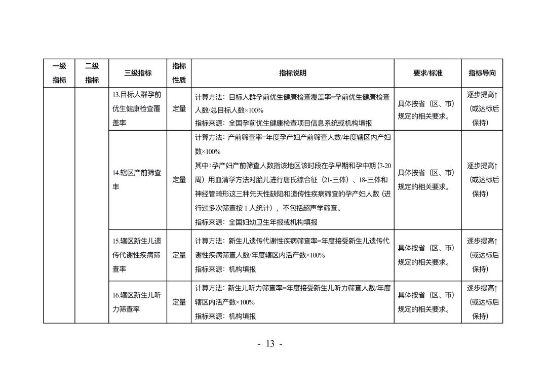权威发布！《妇幼保健机构绩效考核办法》印发