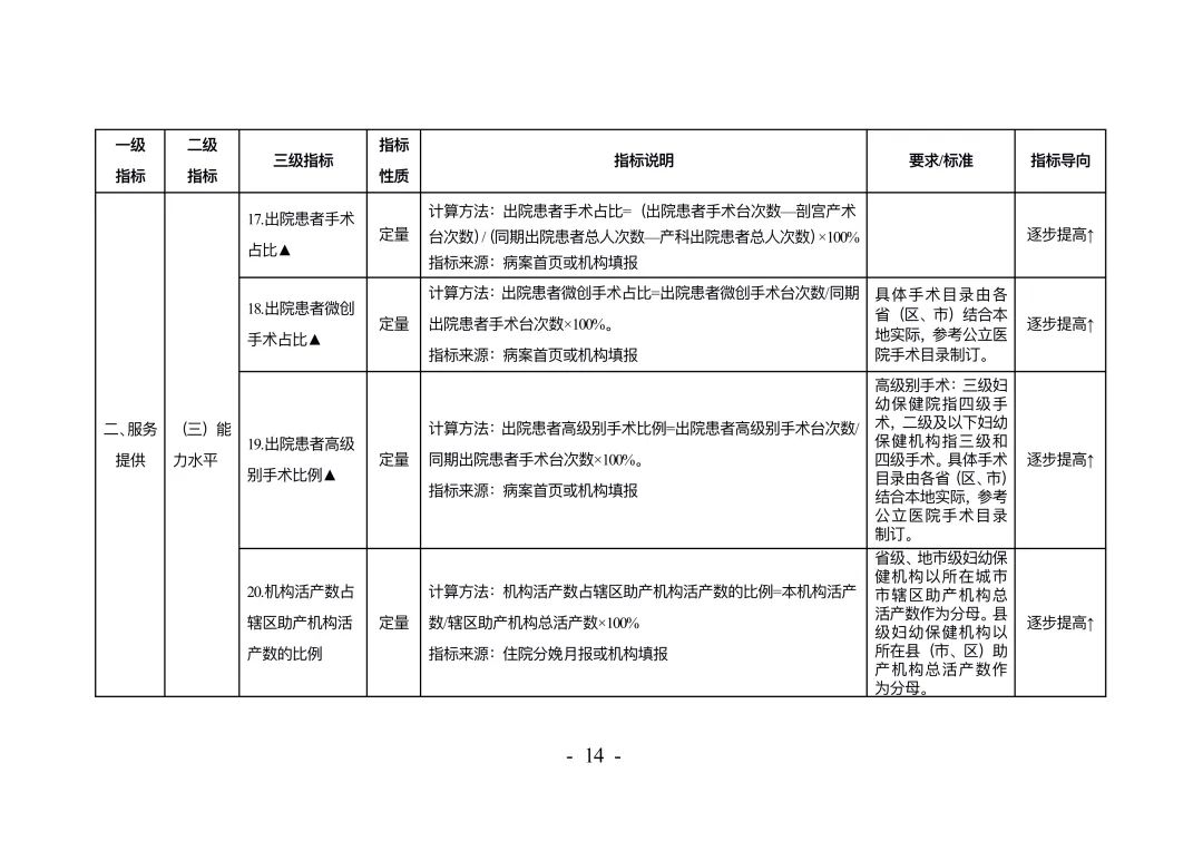 权威发布！《妇幼保健机构绩效考核办法》印发