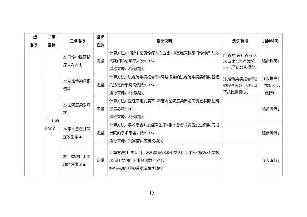 权威发布！《妇幼保健机构绩效考核办法》印发