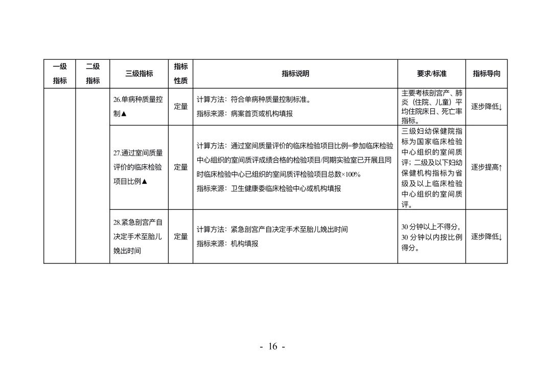 权威发布！《妇幼保健机构绩效考核办法》印发