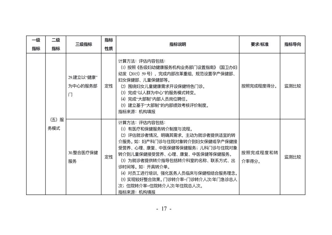 权威发布！《妇幼保健机构绩效考核办法》印发