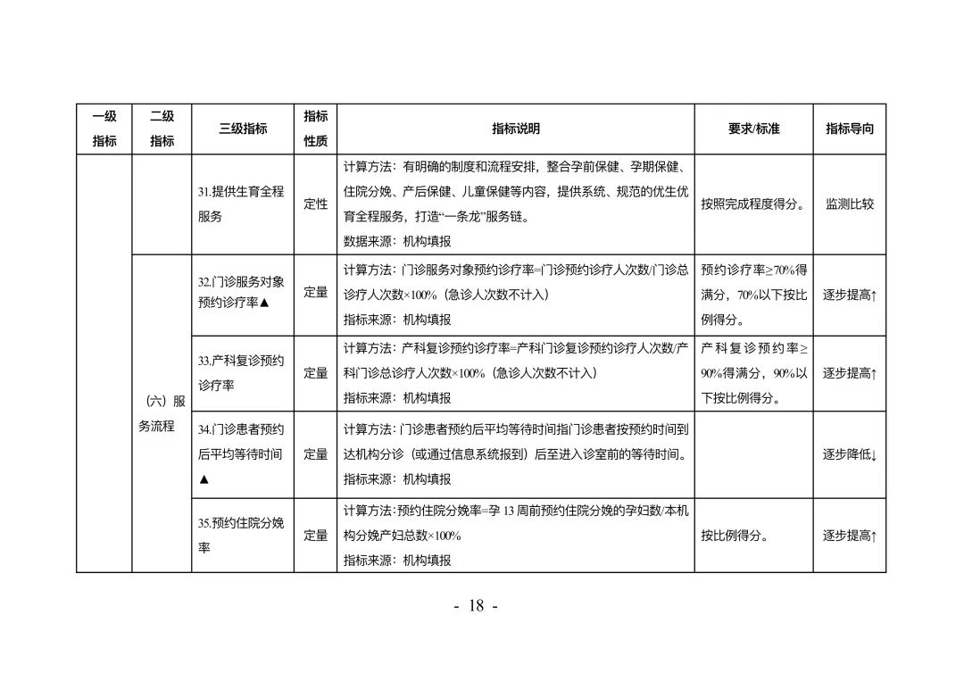 权威发布！《妇幼保健机构绩效考核办法》印发