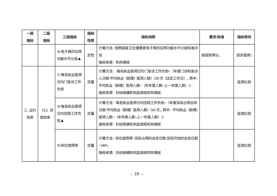 权威发布！《妇幼保健机构绩效考核办法》印发