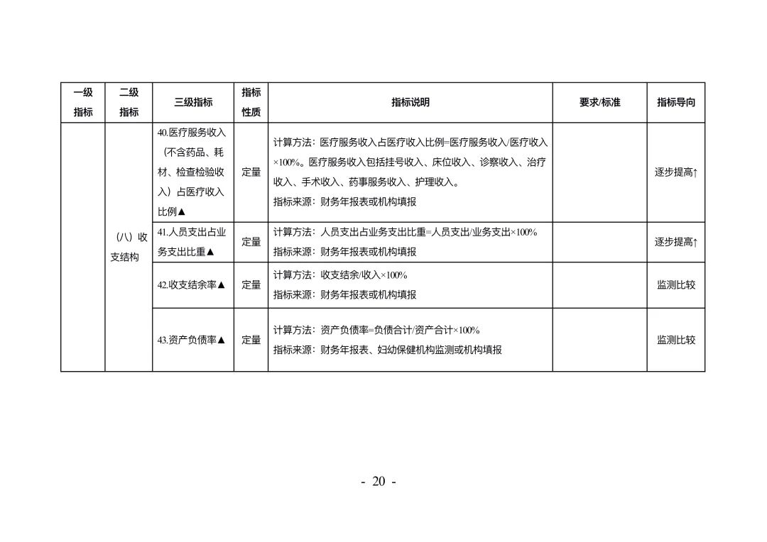 权威发布！《妇幼保健机构绩效考核办法》印发