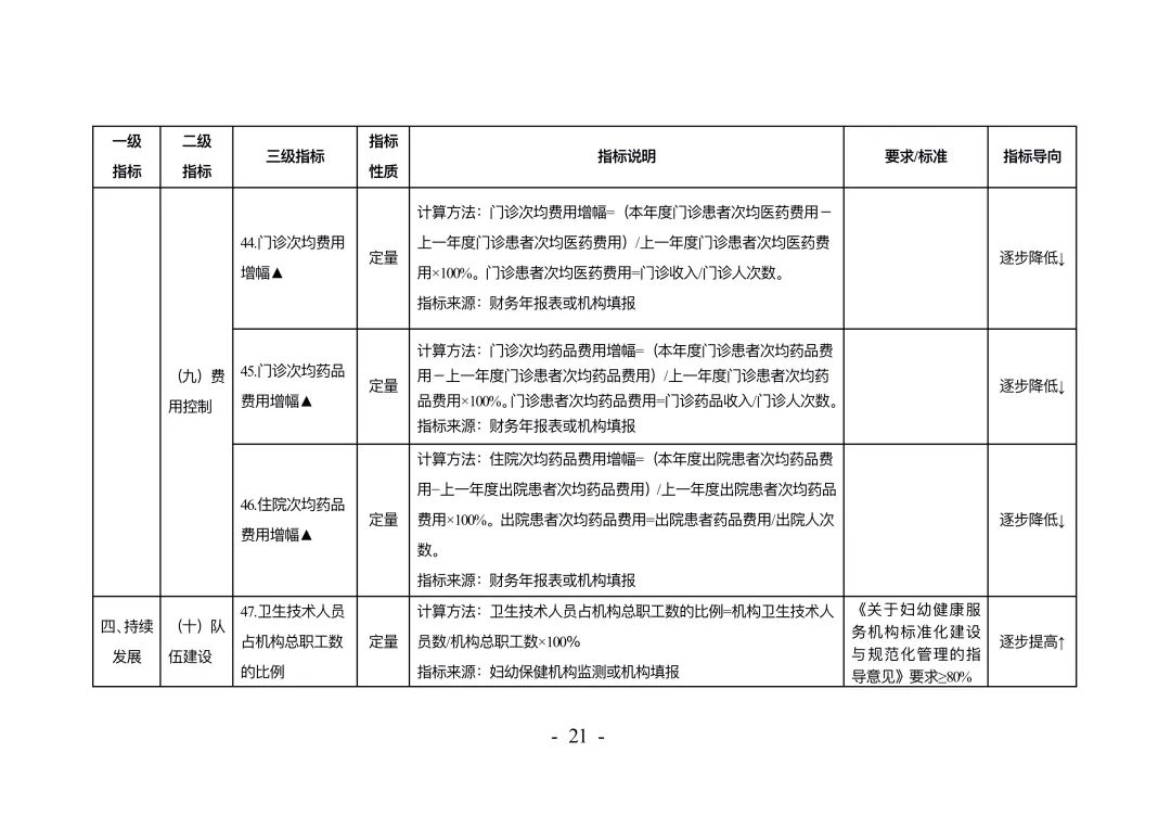 权威发布！《妇幼保健机构绩效考核办法》印发