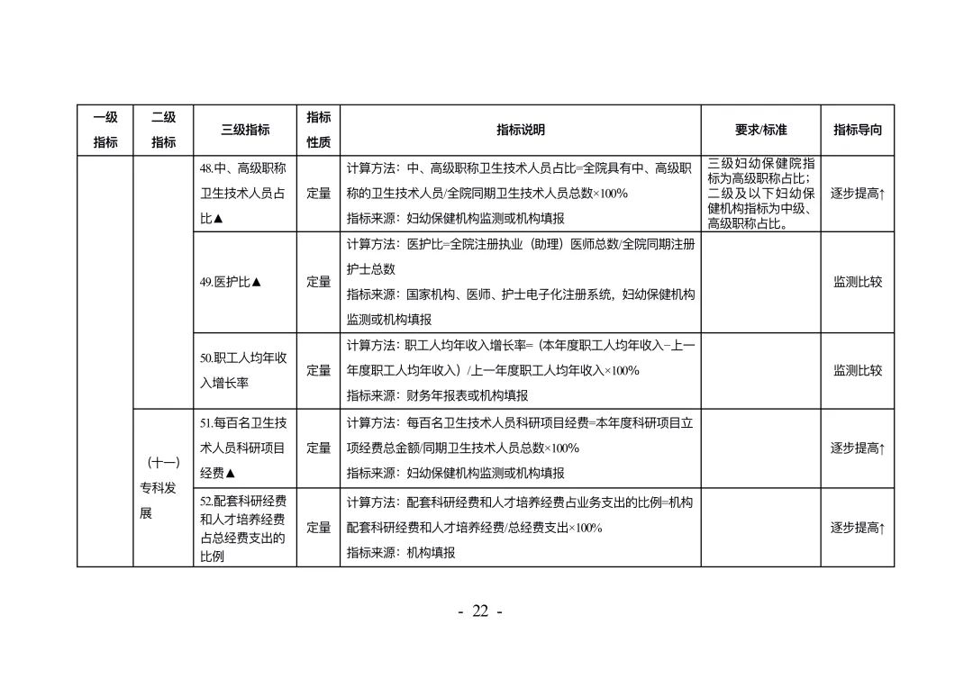权威发布！《妇幼保健机构绩效考核办法》印发