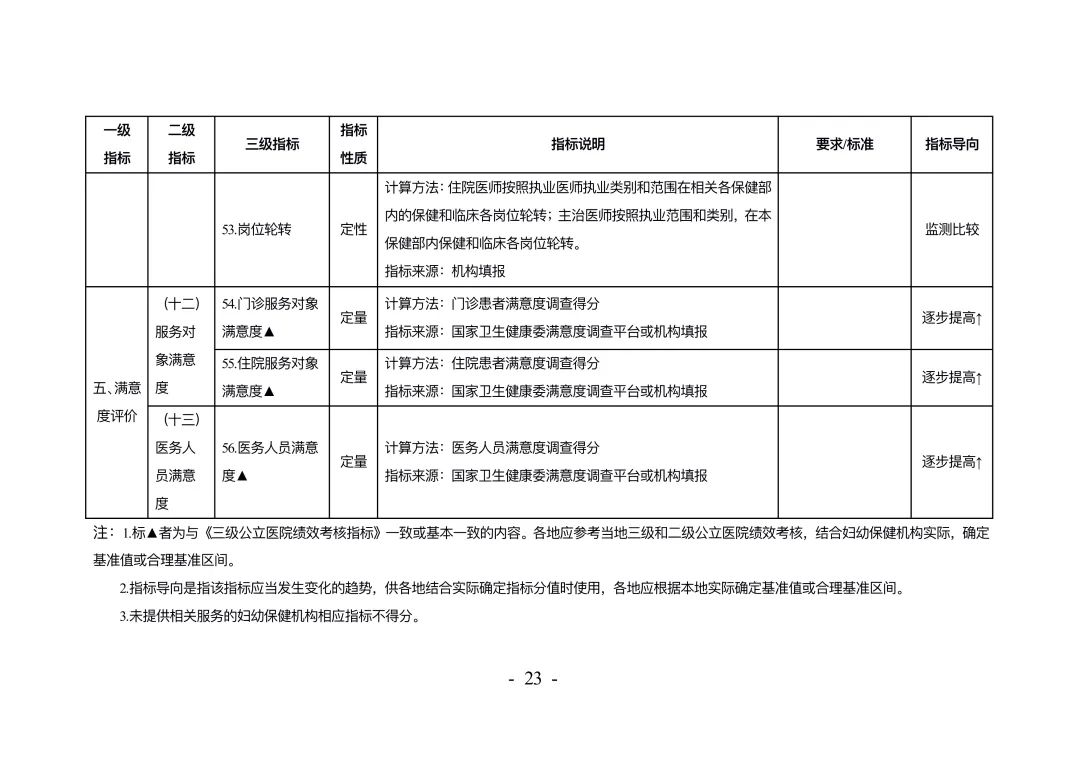 权威发布！《妇幼保健机构绩效考核办法》印发