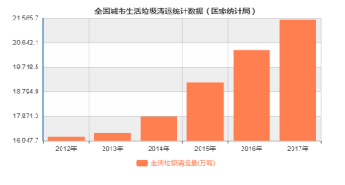 独家｜PPP模式环卫保洁市场化后 中小环卫车企业如何走出市场下滑困境？