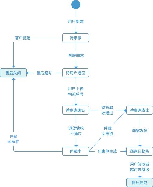 京东退货流程（京东退货怎么寄回去）