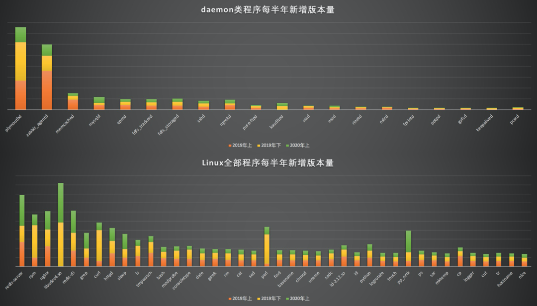 从病毒到“基础软件污染”，Linux 真的安全吗？