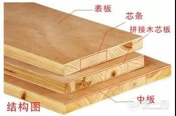 木材复合板「实木复合板是什么材料」