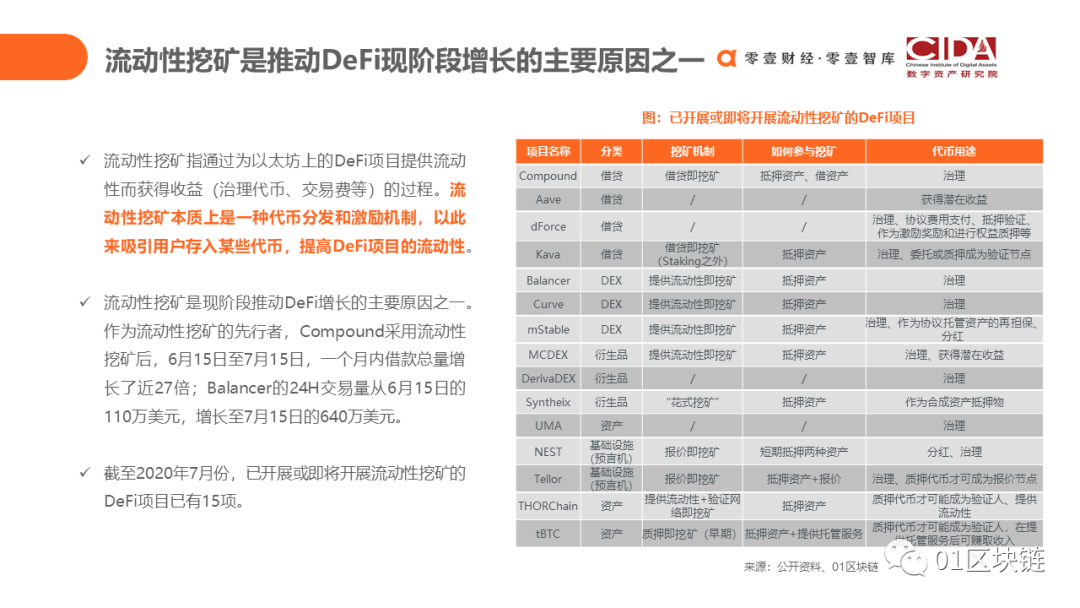 DeFi：代码驱动的未来新金融