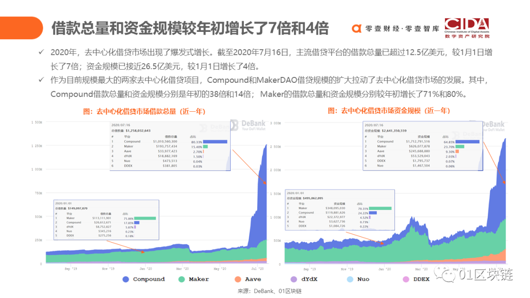 DeFi：代码驱动的未来新金融