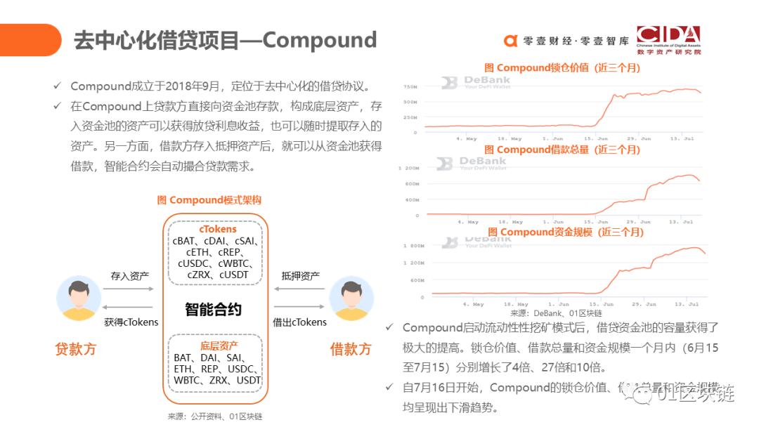 DeFi：代码驱动的未来新金融