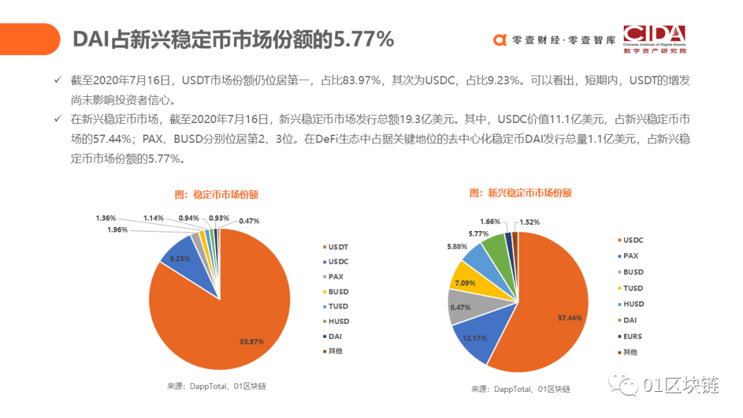 DeFi：代码驱动的未来新金融