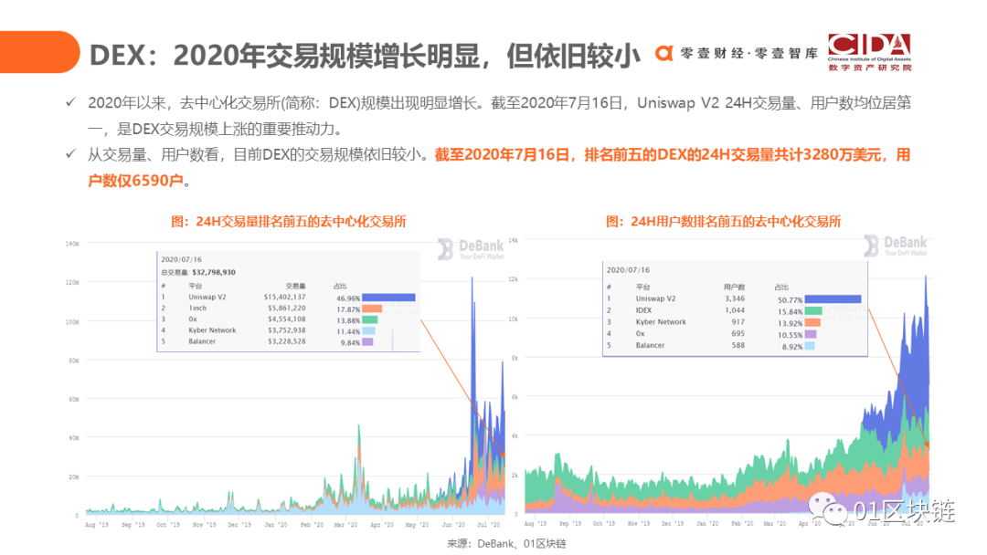 DeFi：代码驱动的未来新金融