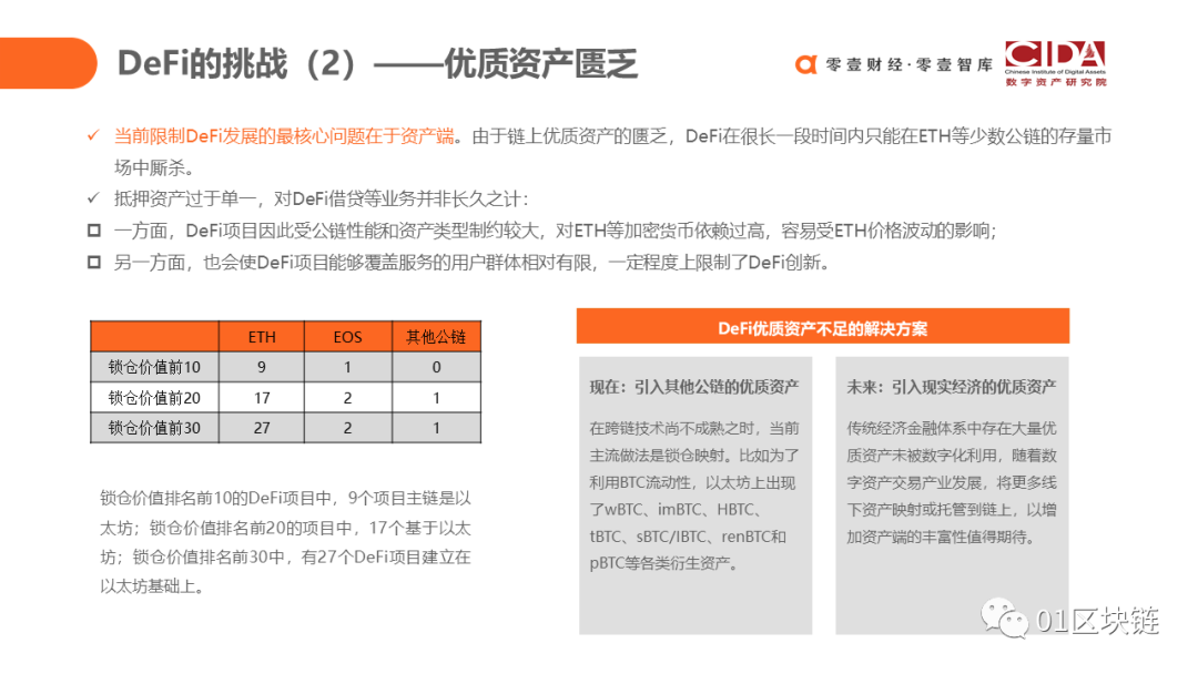 DeFi：代码驱动的未来新金融