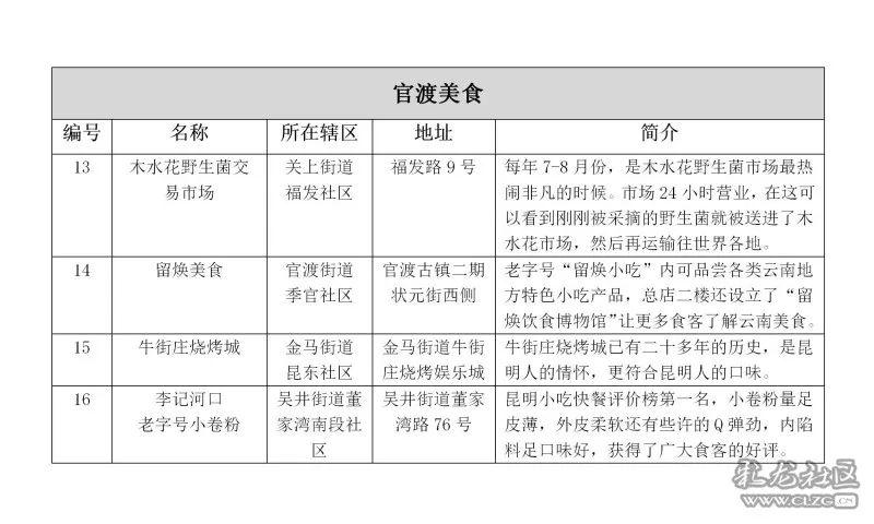 拍照打卡官渡最IN精品街区 千元奖金等你来赢