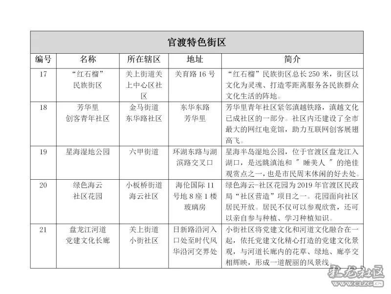 拍照打卡官渡最IN精品街区 千元奖金等你来赢