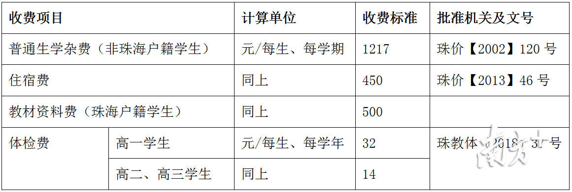 珠海哪里学跳舞好(篮球羽毛球足球强势校！珠海三中等你来)