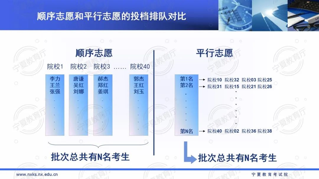 2020年宁夏高考分数段统计来了！600分以上993人