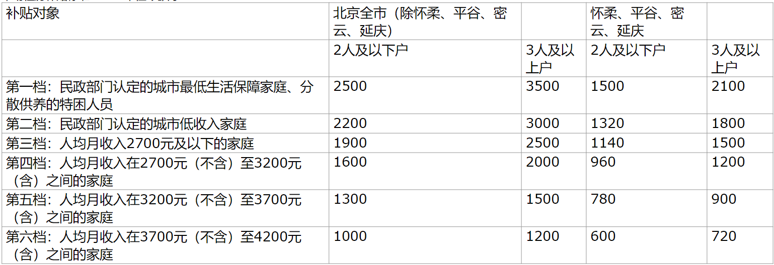 北京经济适用房申请表,北京经济适用房申请网