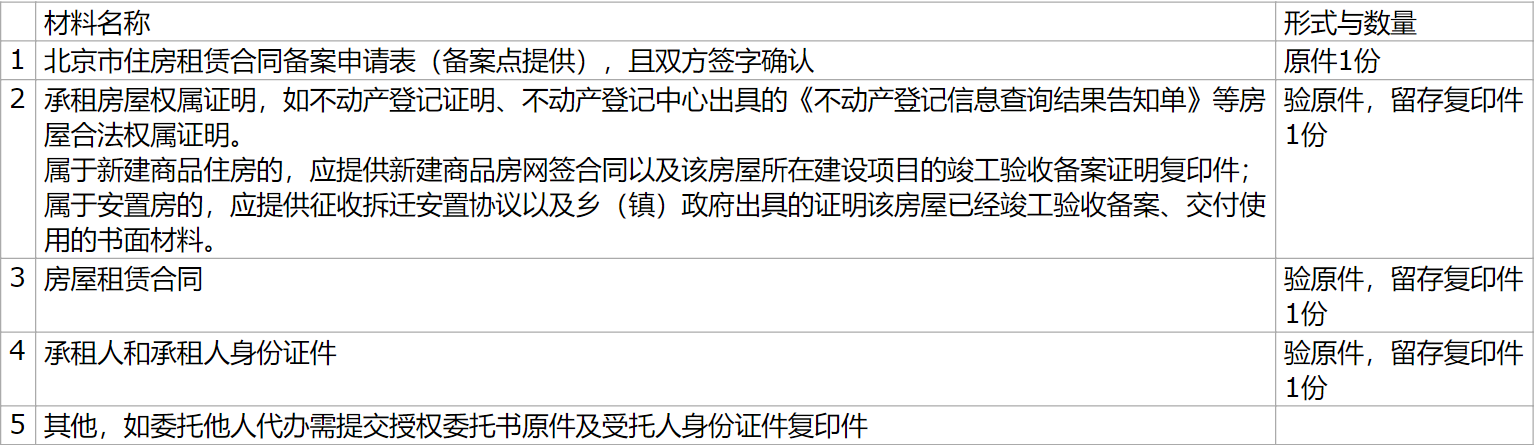 北京经济适用房申请表,北京经济适用房申请网