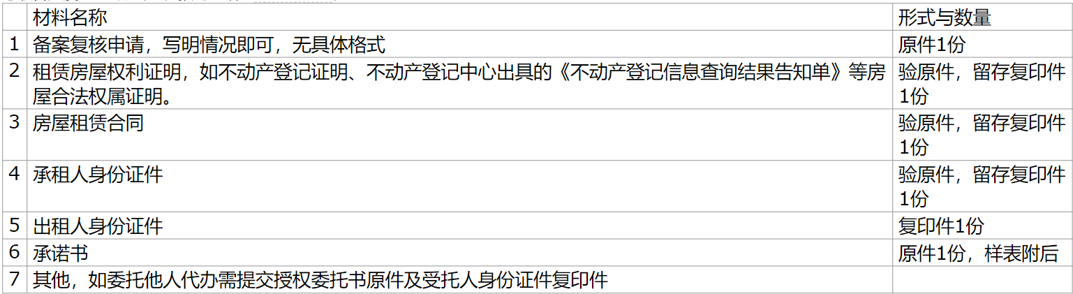 北京经济适用房申请表,北京经济适用房申请网