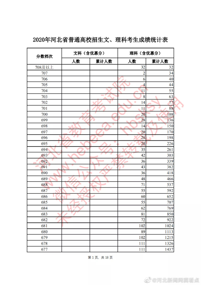 2017河北省高考排名查询（2017河北省高考人数）