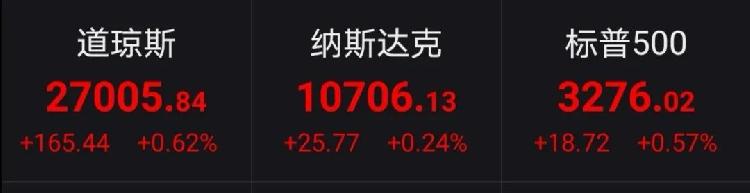 操盘必读|中央喊话万亿级市场迎利好!上交所今发布科创50指数实时行情