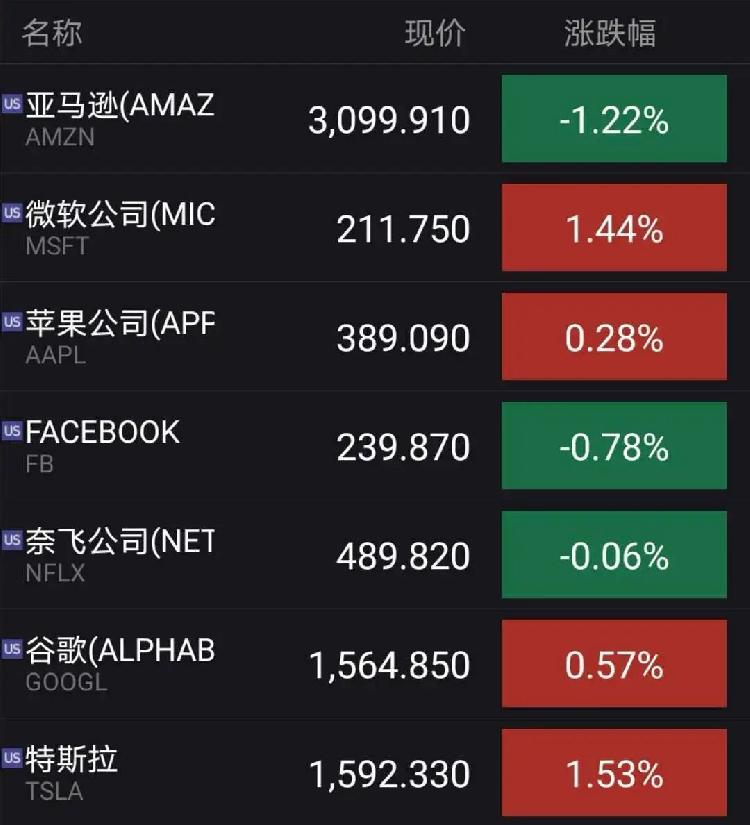 操盘必读|中央喊话万亿级市场迎利好!上交所今发布科创50指数实时行情