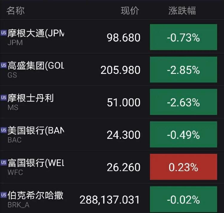 操盘必读|中央喊话万亿级市场迎利好!上交所今发布科创50指数实时行情