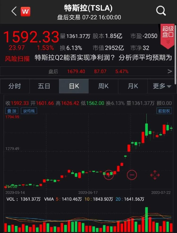 操盘必读|中央喊话万亿级市场迎利好!上交所今发布科创50指数实时行情