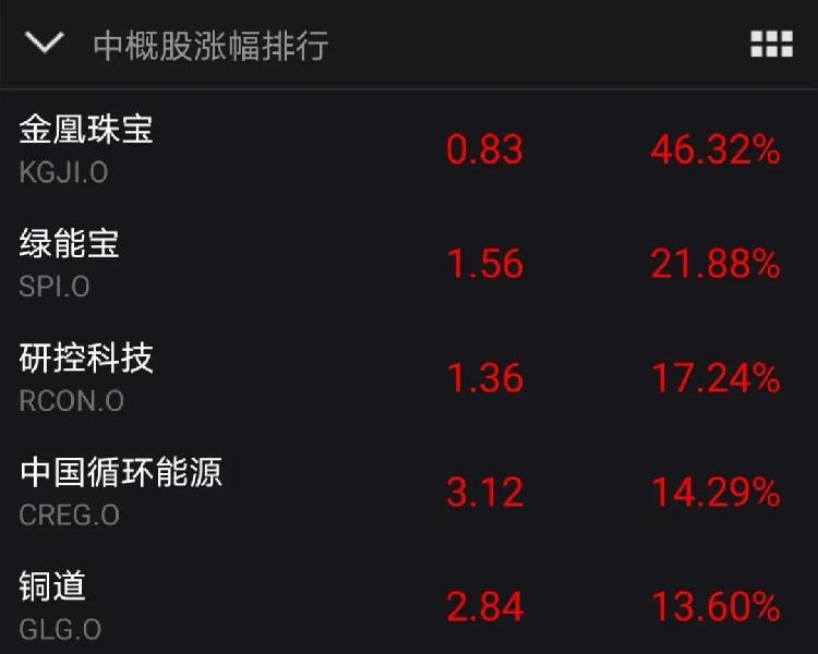操盘必读|中央喊话万亿级市场迎利好!上交所今发布科创50指数实时行情