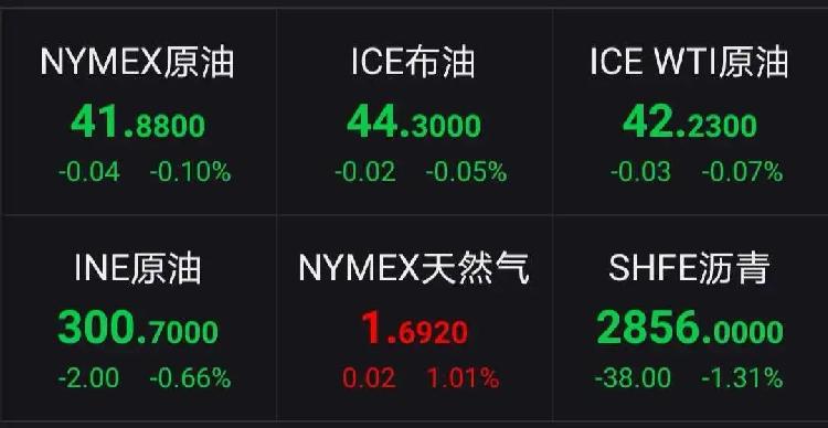 操盘必读|中央喊话万亿级市场迎利好!上交所今发布科创50指数实时行情