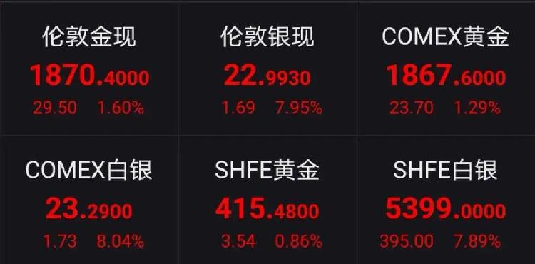 操盘必读|中央喊话万亿级市场迎利好!上交所今发布科创50指数实时行情
