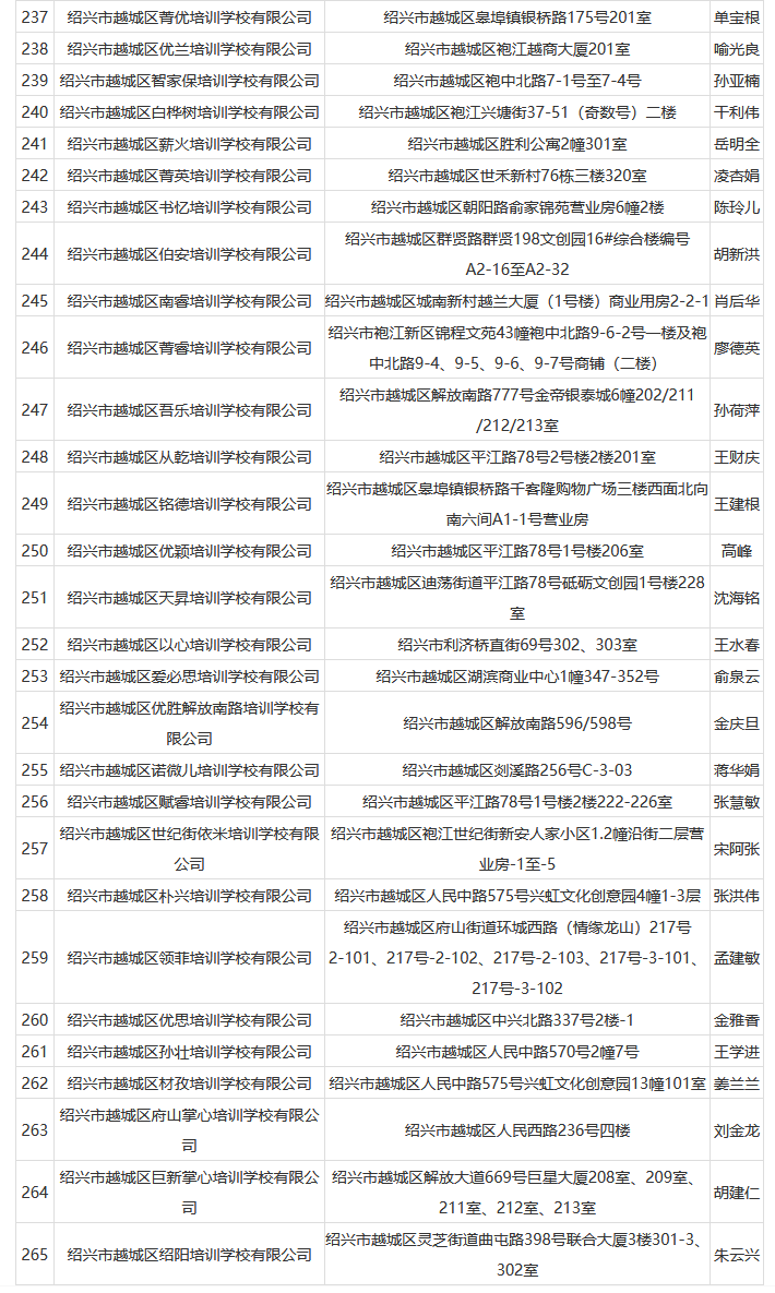 家长速看！越城区265家校外培训机构白名单公布