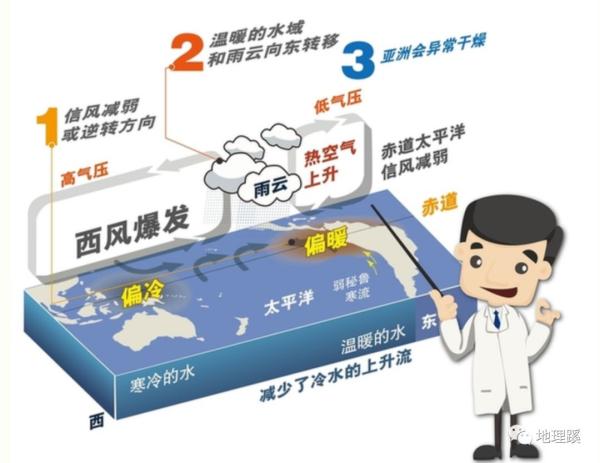 赤道是什么意思 赤道什么意思网络-丹霞百科