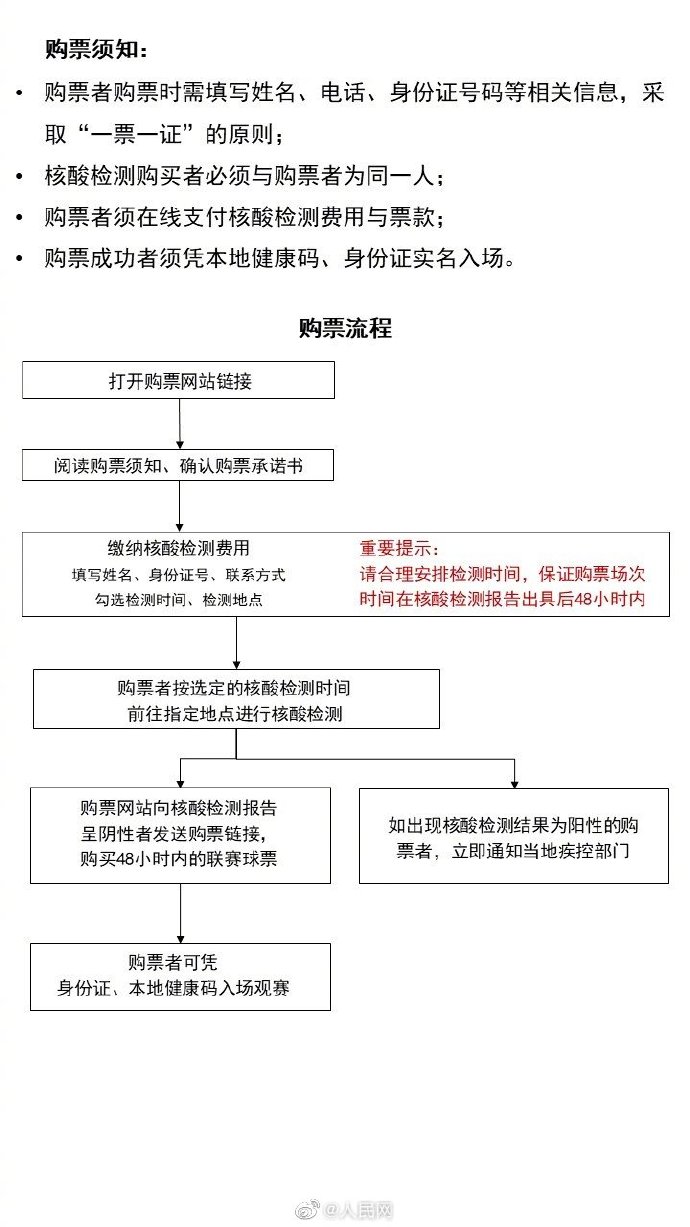 cba可以看哪个平台(可以进场观赛了！CBA恢复现场观赛)