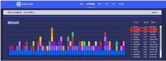 技术测评：WindowPoSt如何提高Filecoin主网安全性