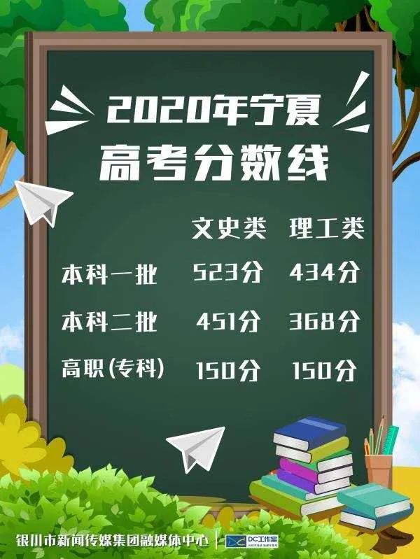 2020年宁夏高考分数段统计来了！600分以上993人