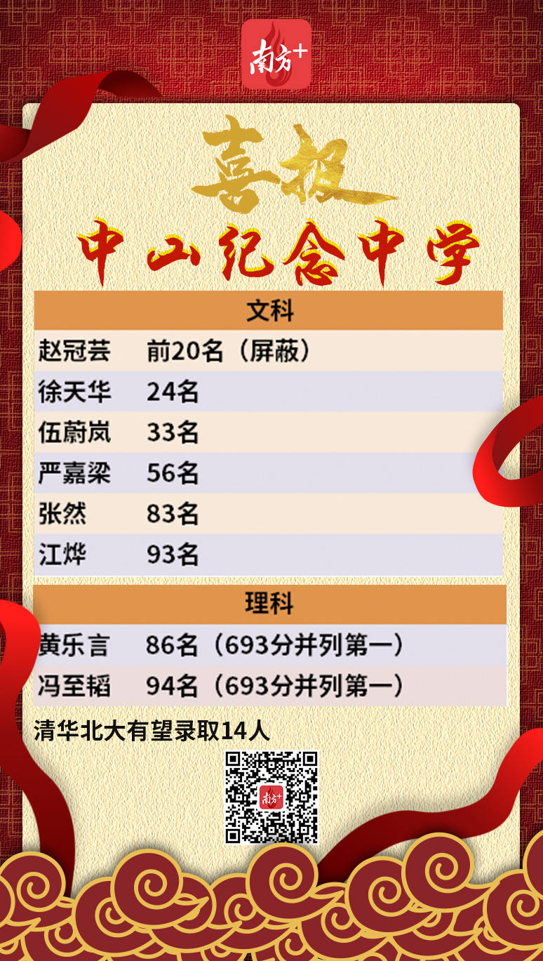 中山市纪念中学2017年高考(中山市纪念中学2021录取分数线)