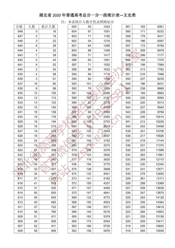 咸宁高中2017高考成绩,咸宁高中2021年中考分数线-爱妻自媒体