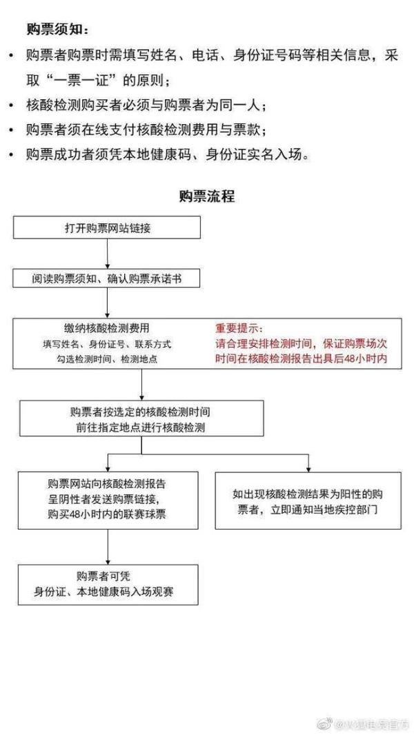 今天为什么没cba球赛(CBA可以现场看球了)