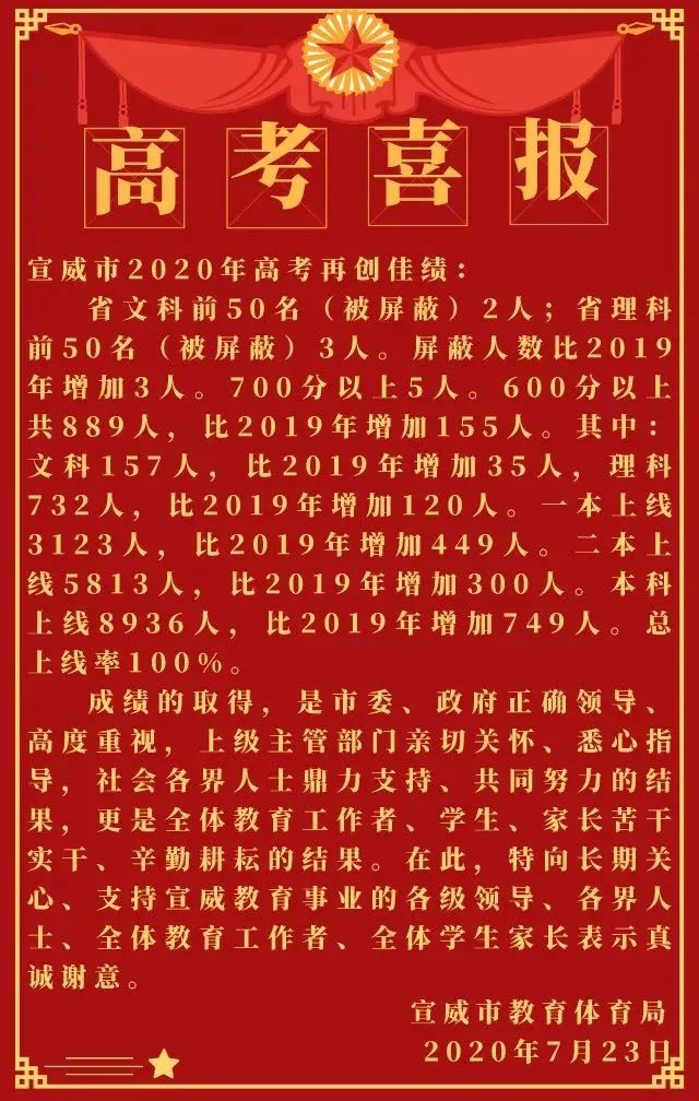 曲靖多所学校高考成绩单出炉