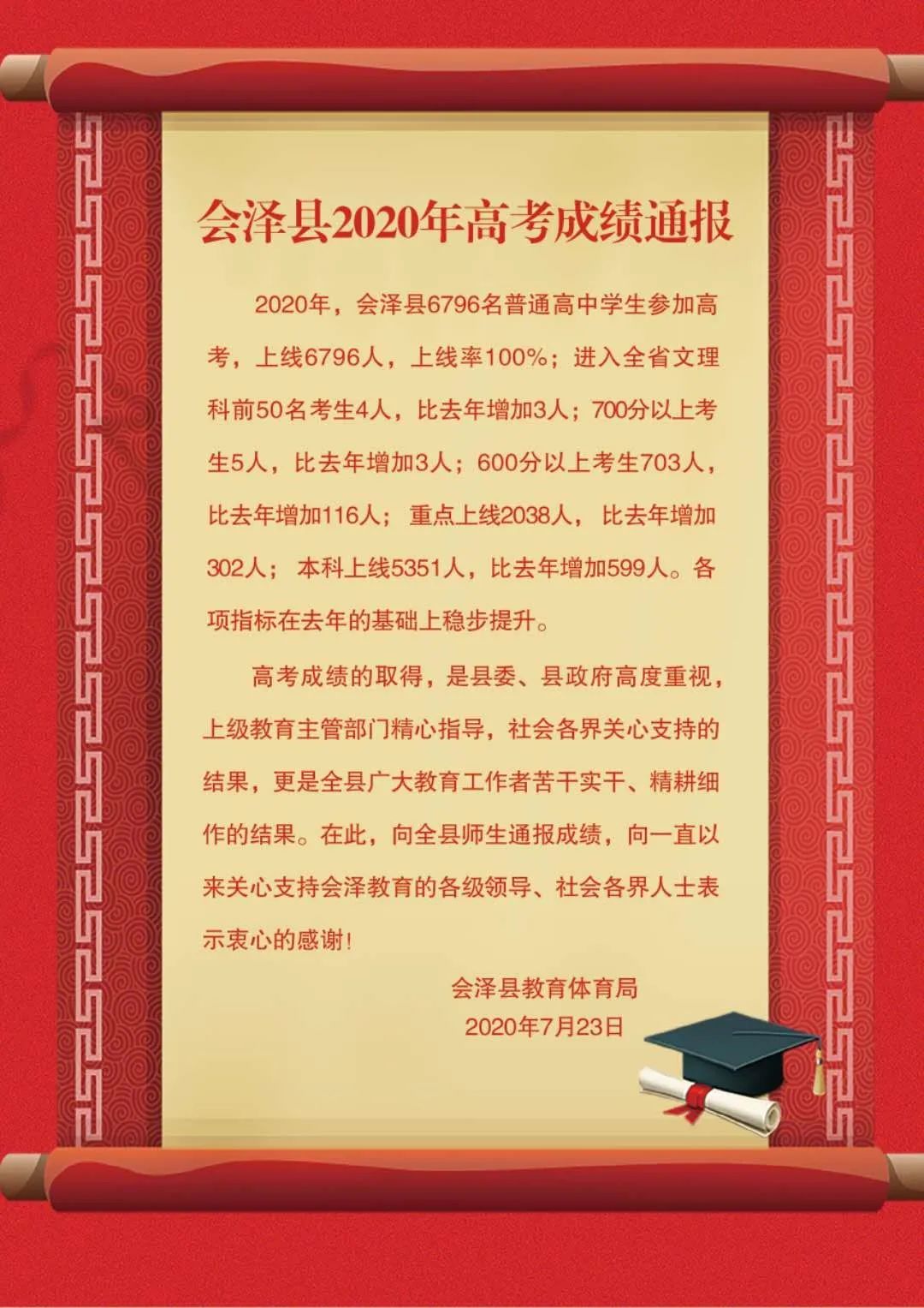 曲靖多所学校高考成绩单出炉