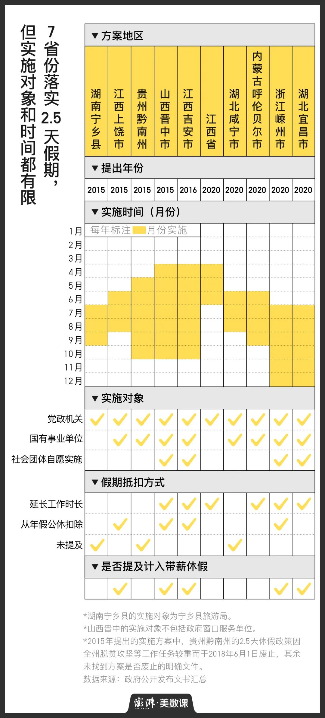 2 5天,25天来一次月经正常吗