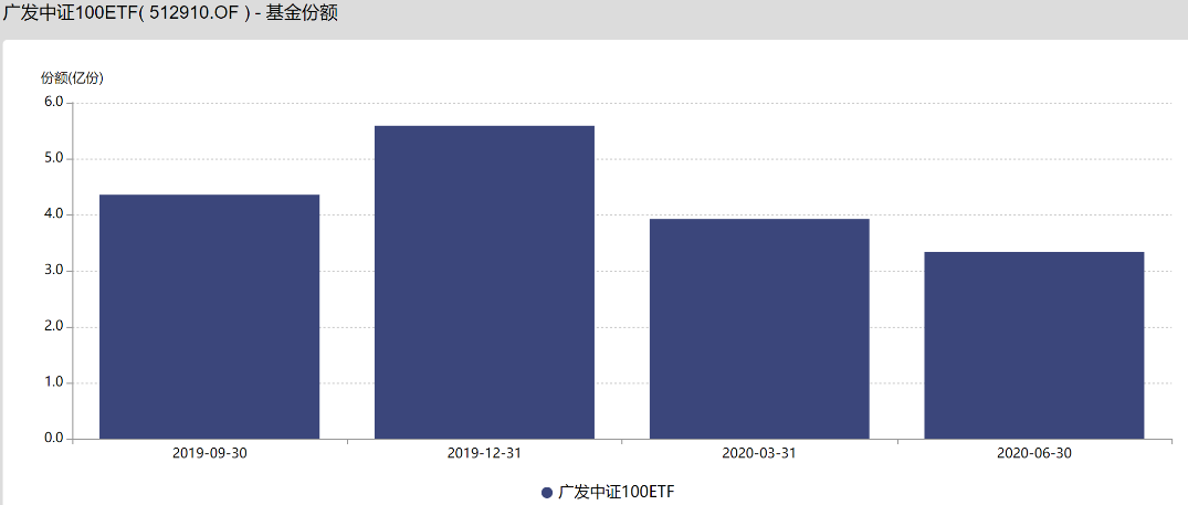 打新基金网站（打新基金网站网页）