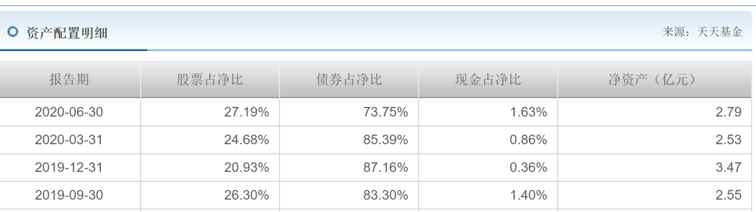 打新基金网站（打新基金网站网页）