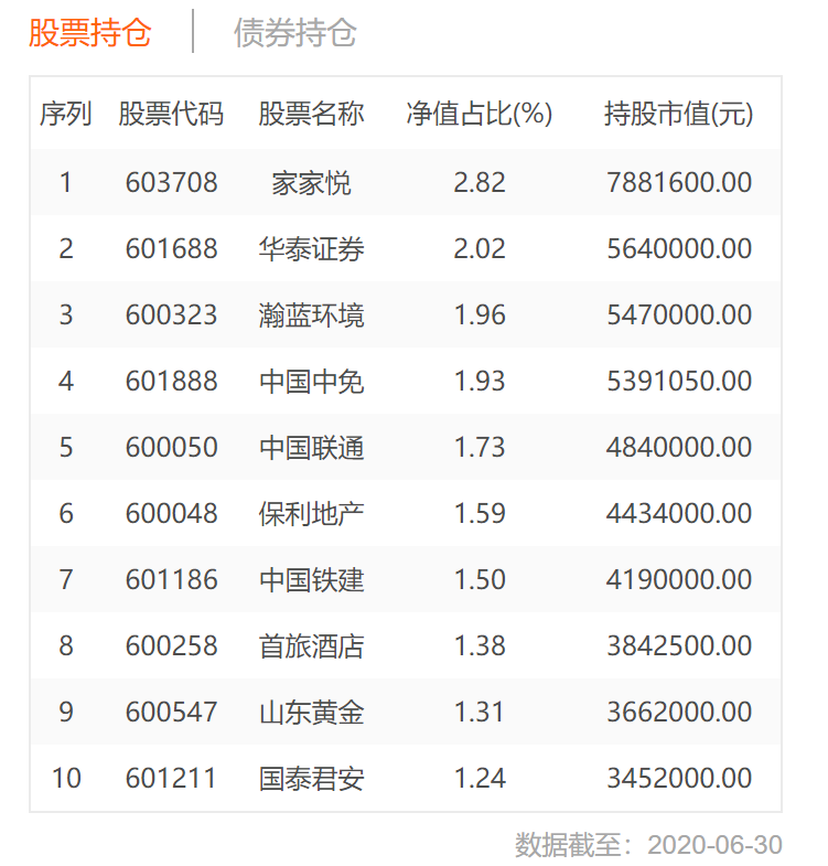 打新基金网站（打新基金网站网页）